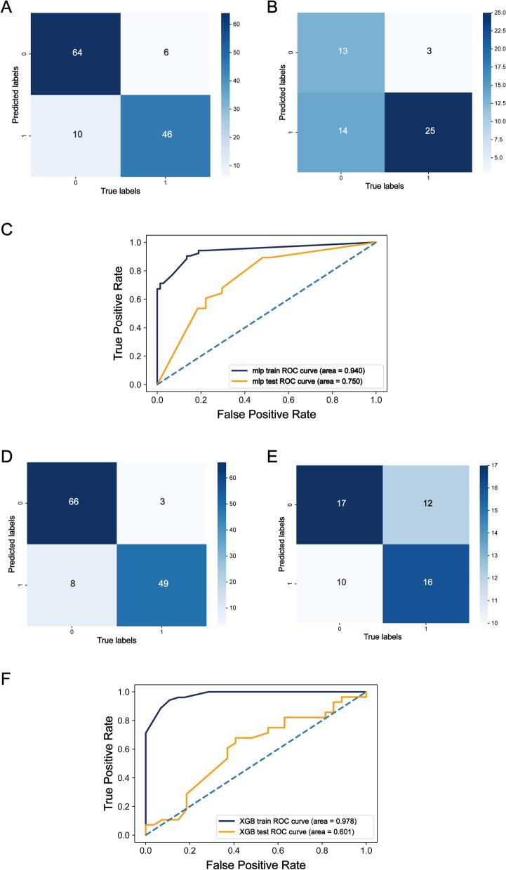 https://cdn.ncbi.nlm.nih.gov/pmc/blobs/e571/11546423/249c3f4c6562/12944_2024_2333_Fig6_HTML.jpg