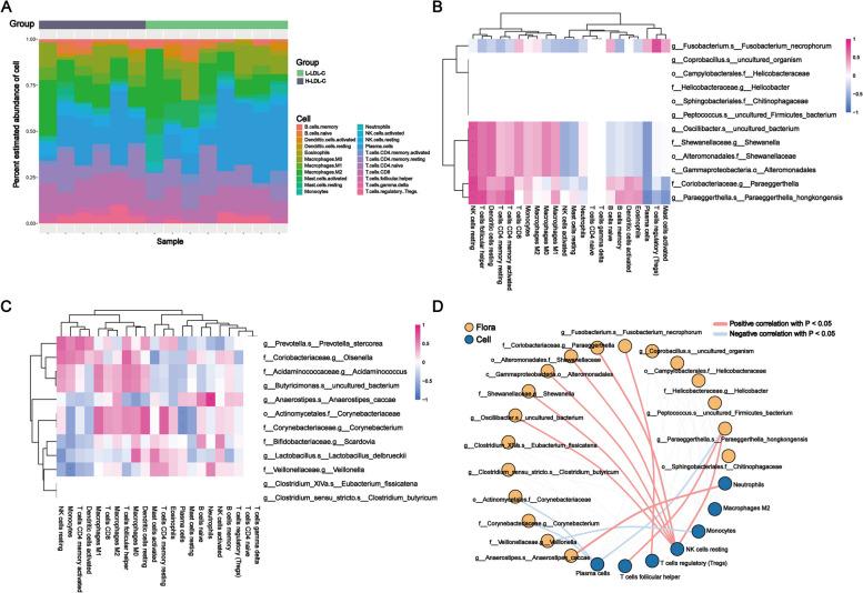 https://cdn.ncbi.nlm.nih.gov/pmc/blobs/e571/11546423/2c2bed5bcf67/12944_2024_2333_Fig3_HTML.jpg