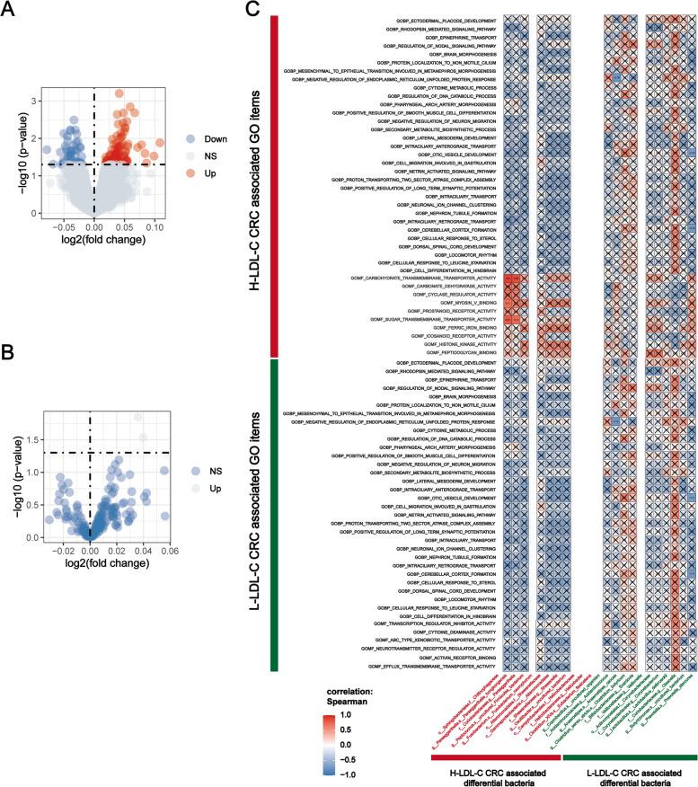https://cdn.ncbi.nlm.nih.gov/pmc/blobs/e571/11546423/bc7eb36ae1e8/12944_2024_2333_Fig5_HTML.jpg
