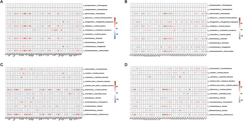 https://cdn.ncbi.nlm.nih.gov/pmc/blobs/e571/11546423/e8f4e4a7d263/12944_2024_2333_Fig4_HTML.jpg