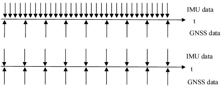 https://cdn.ncbi.nlm.nih.gov/pmc/blobs/e572/11398165/1ebd2fc4b60f/sensors-24-05605-g001.jpg
