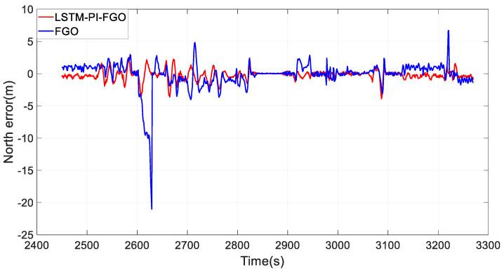 https://cdn.ncbi.nlm.nih.gov/pmc/blobs/e572/11398165/c33abf9083ed/sensors-24-05605-g015.jpg