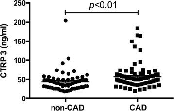 https://cdn.ncbi.nlm.nih.gov/pmc/blobs/e572/5534082/91d51254378a/12872_2017_646_Fig1_HTML.jpg