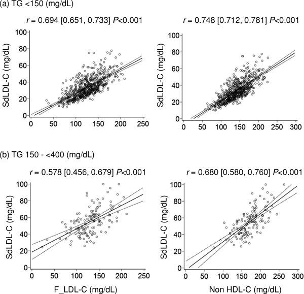 https://cdn.ncbi.nlm.nih.gov/pmc/blobs/e573/5090818/501c5a1f2ebd/jat-23-1126-g005.jpg