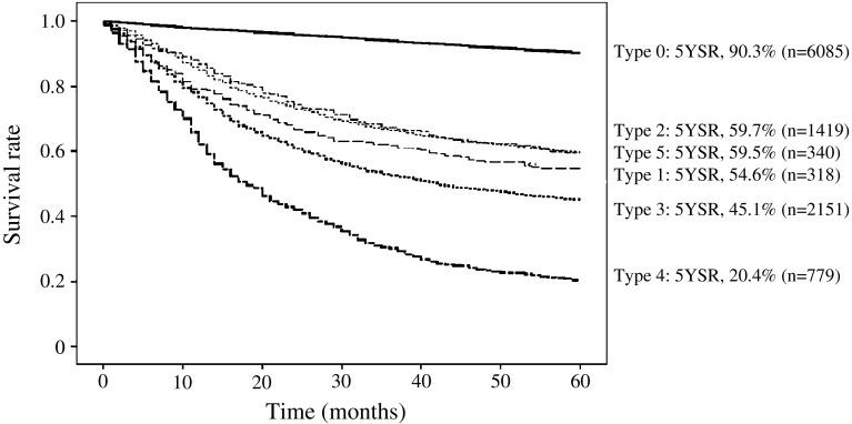 https://cdn.ncbi.nlm.nih.gov/pmc/blobs/e574/3196643/fa88af975133/10120_2011_85_Fig8_HTML.jpg