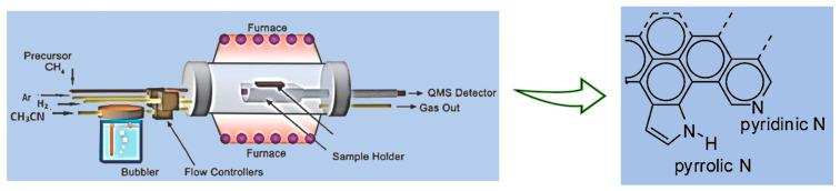 https://cdn.ncbi.nlm.nih.gov/pmc/blobs/e576/10780470/6381a38e9a25/nanomaterials-14-00108-g001.jpg