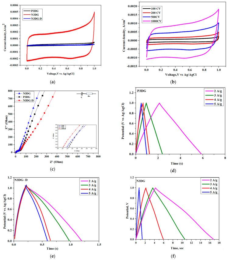https://cdn.ncbi.nlm.nih.gov/pmc/blobs/e576/10780470/c4cfa00c62e7/nanomaterials-14-00108-g006a.jpg
