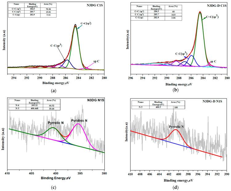 https://cdn.ncbi.nlm.nih.gov/pmc/blobs/e576/10780470/ded62211449d/nanomaterials-14-00108-g004a.jpg