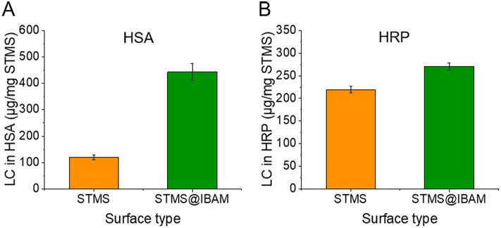 https://cdn.ncbi.nlm.nih.gov/pmc/blobs/e579/9494245/067534789a91/gr8.jpg