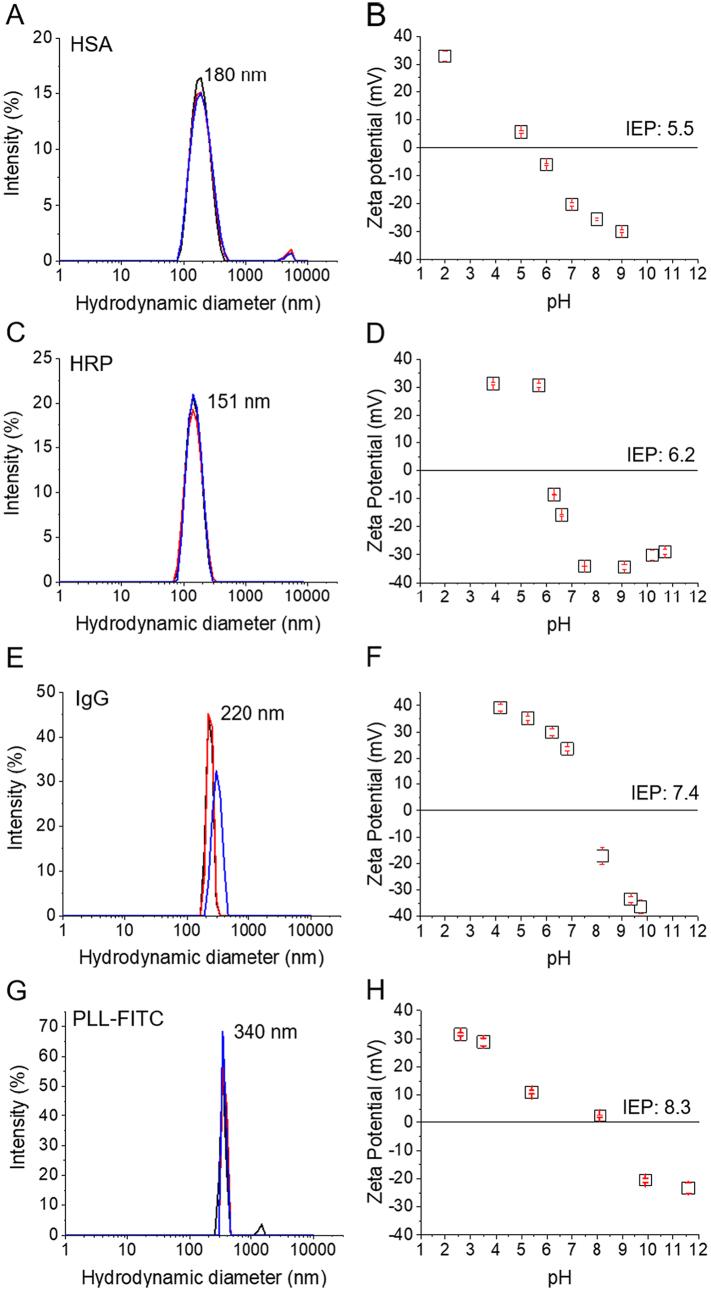 https://cdn.ncbi.nlm.nih.gov/pmc/blobs/e579/9494245/d8bf165ccd75/gr2.jpg
