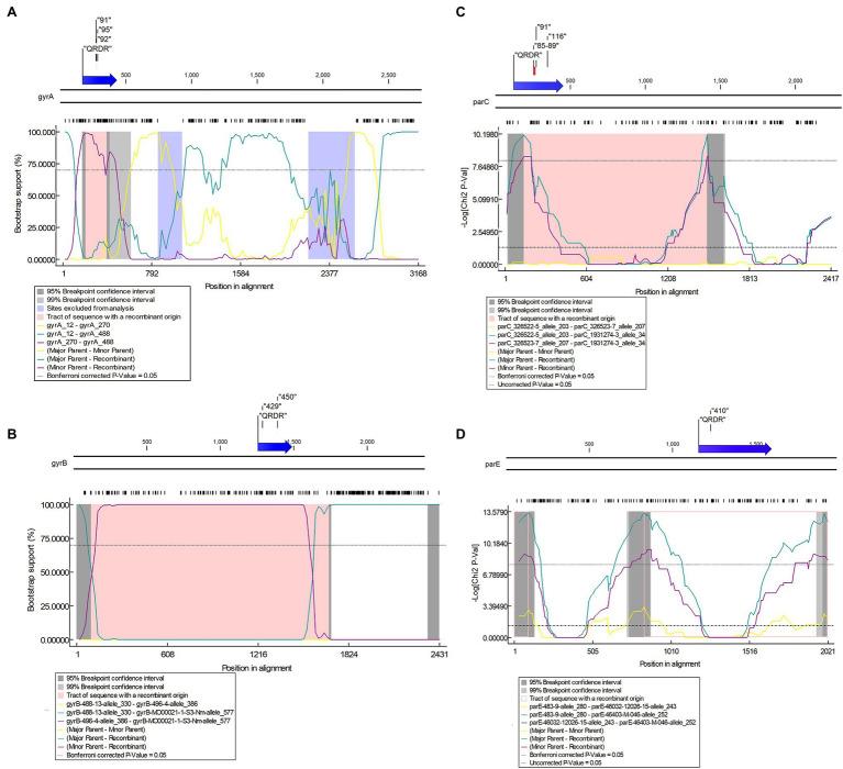 https://cdn.ncbi.nlm.nih.gov/pmc/blobs/e57e/8973304/c631cd21389c/fmicb-13-793612-g009.jpg