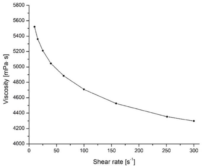 https://cdn.ncbi.nlm.nih.gov/pmc/blobs/e580/9183091/53b92c0fb5df/polymers-14-02257-g001.jpg