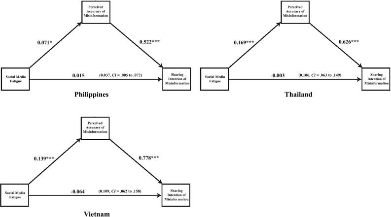 https://cdn.ncbi.nlm.nih.gov/pmc/blobs/e583/10507063/6477c3803735/41598_2023_42614_Fig4_HTML.jpg