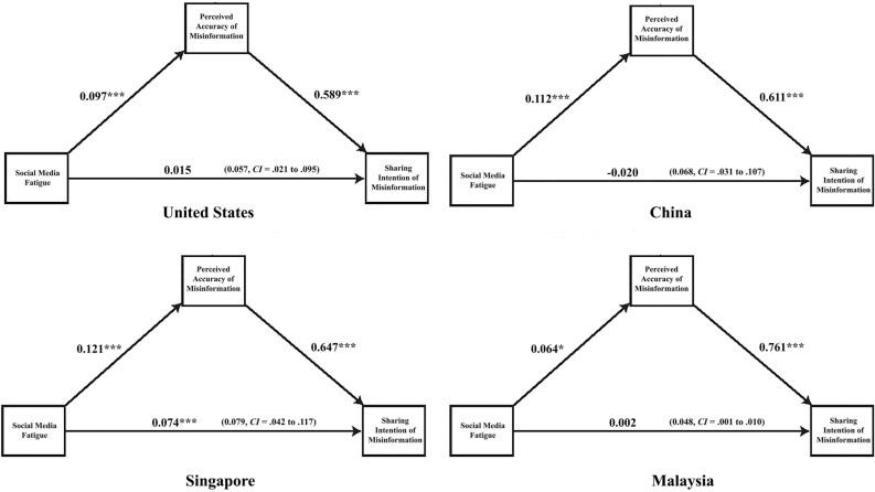 https://cdn.ncbi.nlm.nih.gov/pmc/blobs/e583/10507063/67b2326227a2/41598_2023_42614_Fig3_HTML.jpg