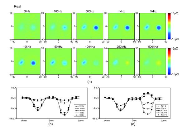 https://cdn.ncbi.nlm.nih.gov/pmc/blobs/e583/3537578/4e9c1a753327/1475-925X-11-75-8.jpg