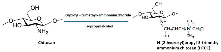 https://cdn.ncbi.nlm.nih.gov/pmc/blobs/e583/8347635/73efa5f6181b/polymers-13-02514-g006.jpg