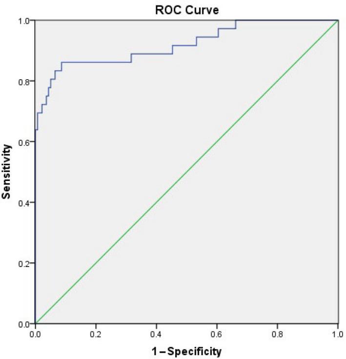 https://cdn.ncbi.nlm.nih.gov/pmc/blobs/e589/7331418/8715b1d7cb7e/PED4-3-209-g002.jpg