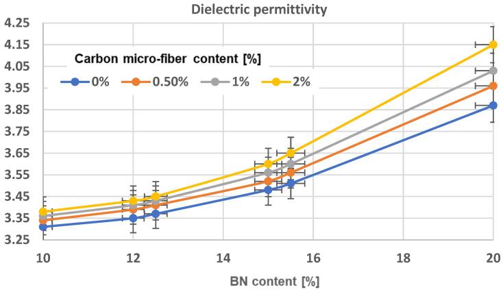 https://cdn.ncbi.nlm.nih.gov/pmc/blobs/e58b/11769173/d90cb6535a39/polymers-17-00204-g017.jpg