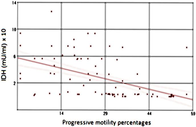 https://cdn.ncbi.nlm.nih.gov/pmc/blobs/e58b/5802047/c53f1d4a2120/gr6.jpg