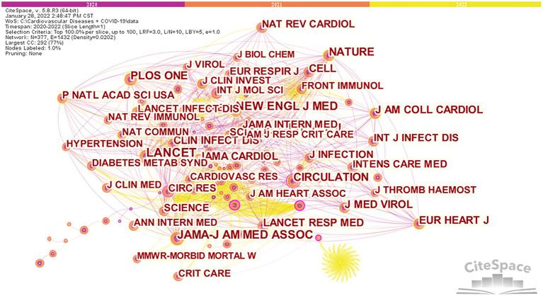 https://cdn.ncbi.nlm.nih.gov/pmc/blobs/e58b/9773213/bf7b8fbe29f1/fpubh-10-1022810-g0005.jpg
