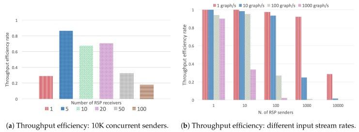 https://cdn.ncbi.nlm.nih.gov/pmc/blobs/e58c/7038372/c542a38f18e5/sensors-20-00746-g022.jpg
