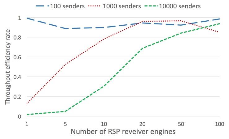 https://cdn.ncbi.nlm.nih.gov/pmc/blobs/e58c/7038372/cfc7f41ec6b3/sensors-20-00746-g024.jpg