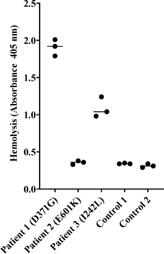 https://cdn.ncbi.nlm.nih.gov/pmc/blobs/e58e/8222914/b2b53f6ba75b/fimmu-12-690821-g003.jpg