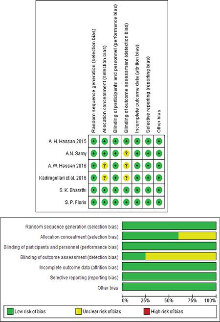 https://cdn.ncbi.nlm.nih.gov/pmc/blobs/e58f/8191331/31d21fd48bc3/TJOG-18-151-g2.jpg