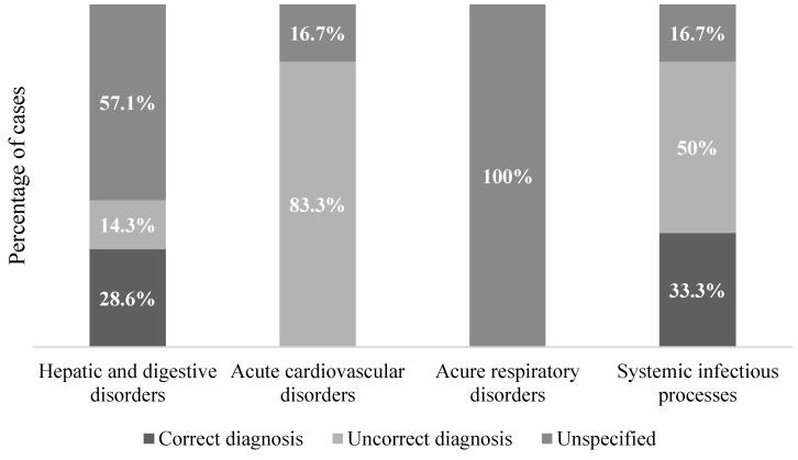 https://cdn.ncbi.nlm.nih.gov/pmc/blobs/e58f/8392361/1d789bf8a28f/diagnostics-11-01436-g003.jpg
