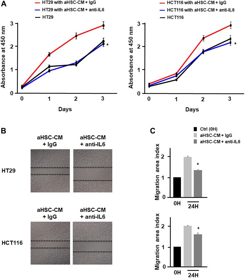 https://cdn.ncbi.nlm.nih.gov/pmc/blobs/e591/7733620/54fc6f718738/oncotarget-11-4593-g003.jpg
