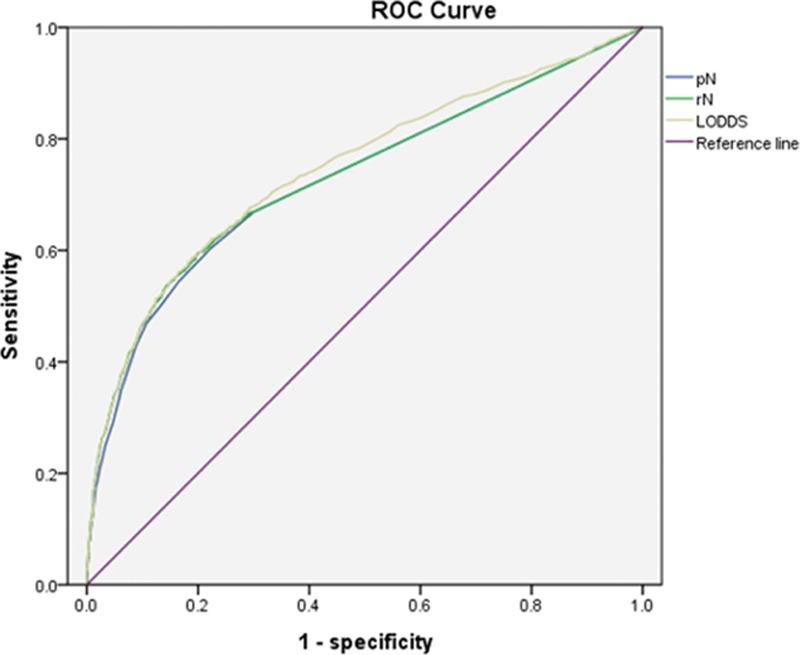 https://cdn.ncbi.nlm.nih.gov/pmc/blobs/e594/4998309/b83bca7e4d60/medi-95-e3860-g007.jpg