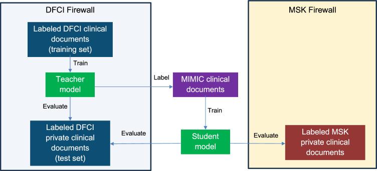 https://cdn.ncbi.nlm.nih.gov/pmc/blobs/e595/11557593/a2b1fec7d259/41467_2024_54071_Fig1_HTML.jpg
