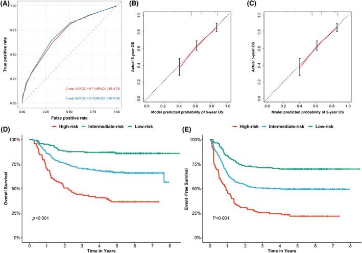 https://cdn.ncbi.nlm.nih.gov/pmc/blobs/e597/9543487/64035145e2c5/BJH-198-1041-g001.jpg