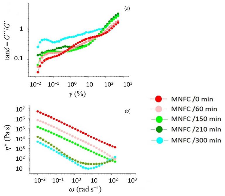 https://cdn.ncbi.nlm.nih.gov/pmc/blobs/e599/8269647/4fc40d687e79/materials-14-03571-g006.jpg