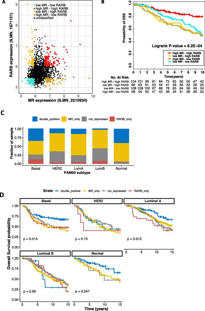 https://cdn.ncbi.nlm.nih.gov/pmc/blobs/e59a/7641839/a8f11b8afd40/13058_2020_1355_Fig6_HTML.jpg