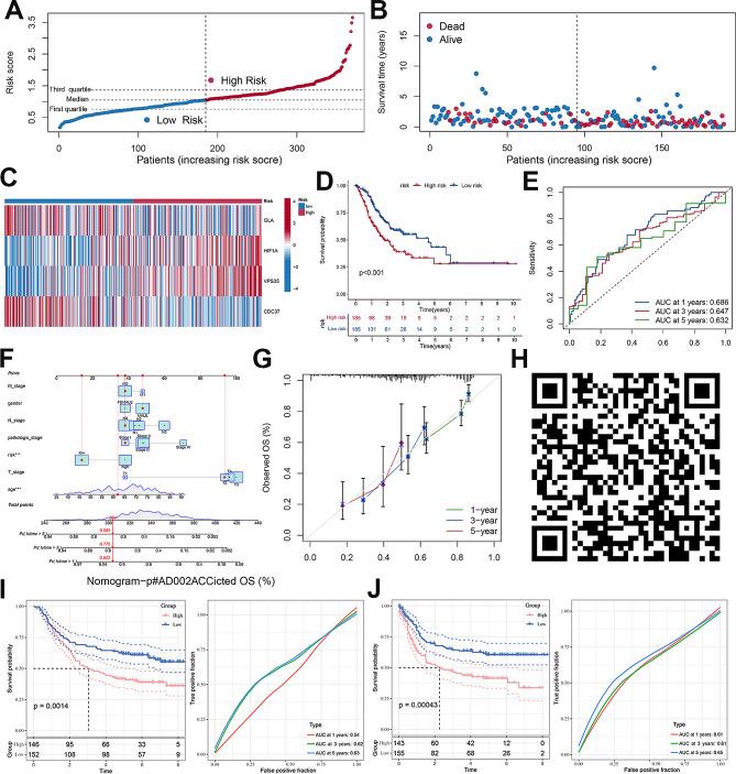https://cdn.ncbi.nlm.nih.gov/pmc/blobs/e59c/10962090/2cb5f91197e3/12935_2024_3294_Fig6_HTML.jpg