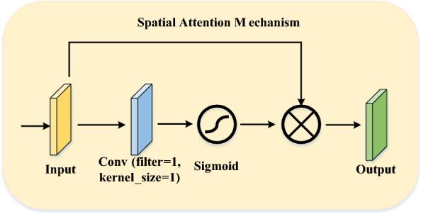 https://cdn.ncbi.nlm.nih.gov/pmc/blobs/e59f/11056348/340316dd429d/13755_2024_290_Fig4_HTML.jpg