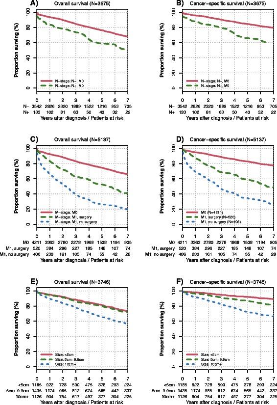 https://cdn.ncbi.nlm.nih.gov/pmc/blobs/e5a0/4518595/01406da42d4b/12885_2015_1554_Fig2_HTML.jpg