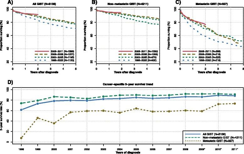 https://cdn.ncbi.nlm.nih.gov/pmc/blobs/e5a0/4518595/05c4b0822aff/12885_2015_1554_Fig7_HTML.jpg