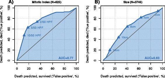 https://cdn.ncbi.nlm.nih.gov/pmc/blobs/e5a0/4518595/3e7ef3eee564/12885_2015_1554_Fig4_HTML.jpg