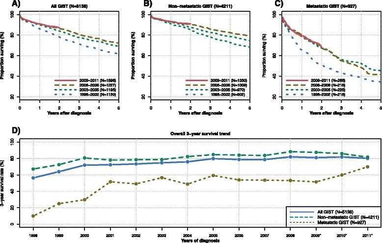 https://cdn.ncbi.nlm.nih.gov/pmc/blobs/e5a0/4518595/a52b6c50bbcd/12885_2015_1554_Fig6_HTML.jpg
