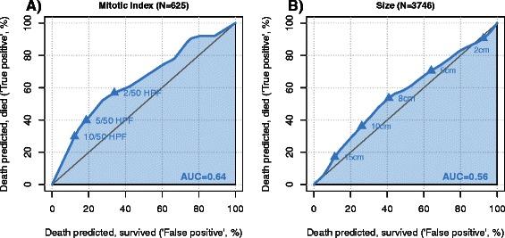 https://cdn.ncbi.nlm.nih.gov/pmc/blobs/e5a0/4518595/af52b682cac8/12885_2015_1554_Fig5_HTML.jpg