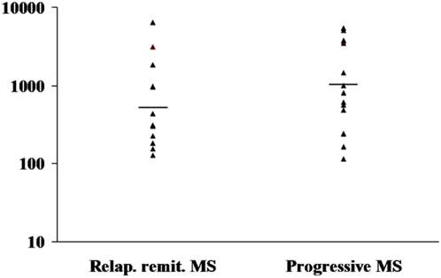 https://cdn.ncbi.nlm.nih.gov/pmc/blobs/e5a9/2664471/372c83be3d1f/pone.0005200.g001.jpg