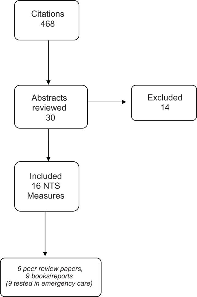 https://cdn.ncbi.nlm.nih.gov/pmc/blobs/e5ab/4806821/0bc0a73a327f/oaem-2-007Fig1.jpg