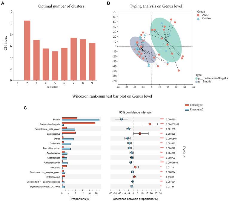 https://cdn.ncbi.nlm.nih.gov/pmc/blobs/e5ad/10113553/3d1052db9d0b/fmicb-14-1069325-g004.jpg