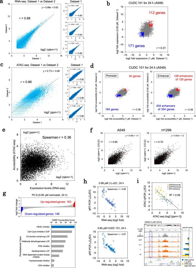 https://cdn.ncbi.nlm.nih.gov/pmc/blobs/e5b0/6925249/a31f86542233/41598_2019_55692_Fig1_HTML.jpg