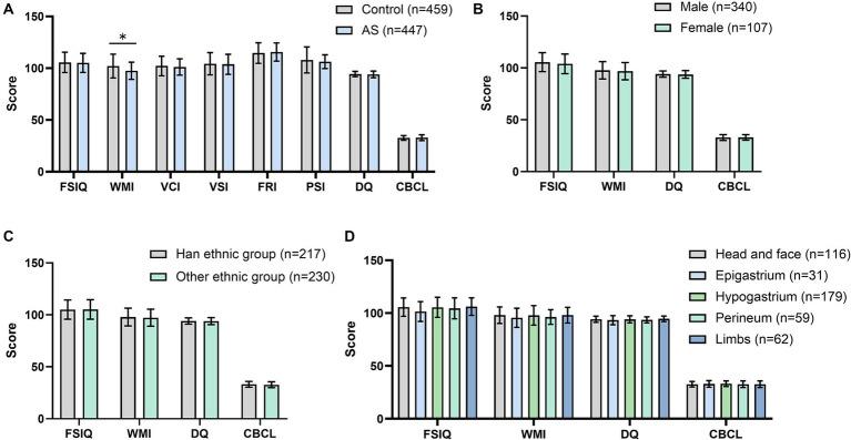 https://cdn.ncbi.nlm.nih.gov/pmc/blobs/e5b4/11303152/22e548975cf1/fnins-18-1406172-g002.jpg