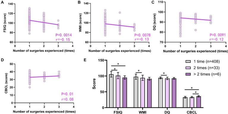 https://cdn.ncbi.nlm.nih.gov/pmc/blobs/e5b4/11303152/50dbbd73fd6b/fnins-18-1406172-g006.jpg