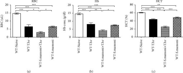 https://cdn.ncbi.nlm.nih.gov/pmc/blobs/e5b6/10637842/d0eeca8bca81/JTM2023-1063169.003.jpg