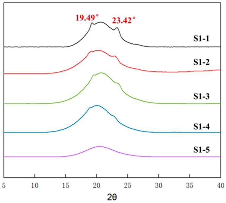 https://cdn.ncbi.nlm.nih.gov/pmc/blobs/e5b7/9785859/3dc329a4f0cc/polymers-14-05419-g004.jpg